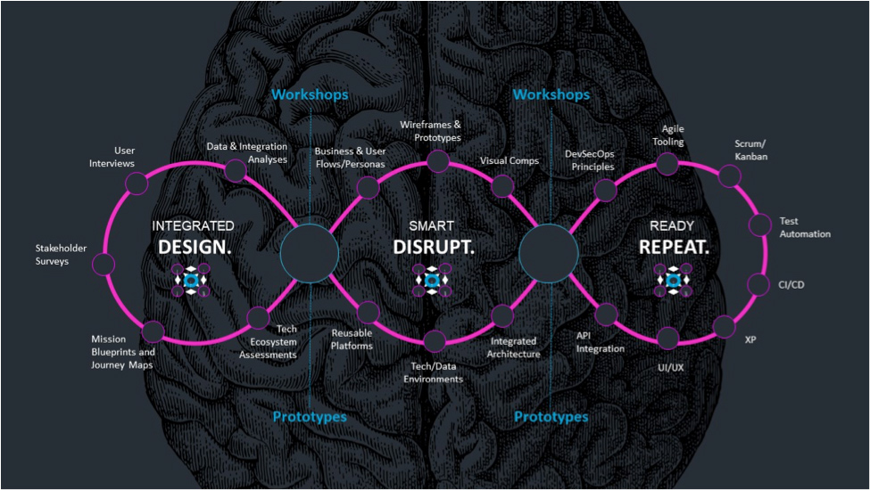 What is Steampunk. Design. Disrupt. Repeat.